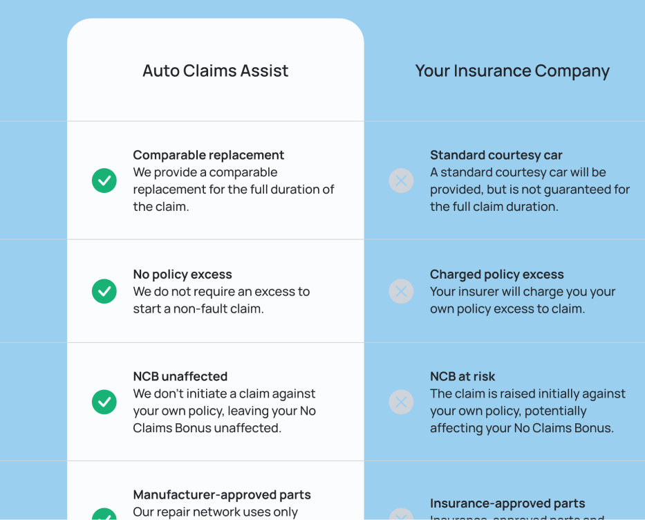 Accident Management vs Your Insurer