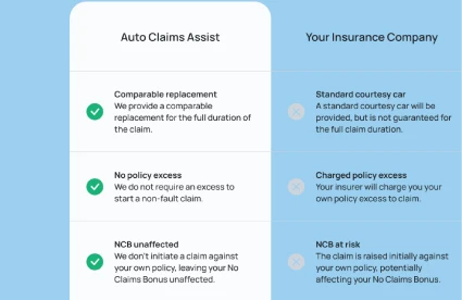 Accident management vs your insurance company listing
