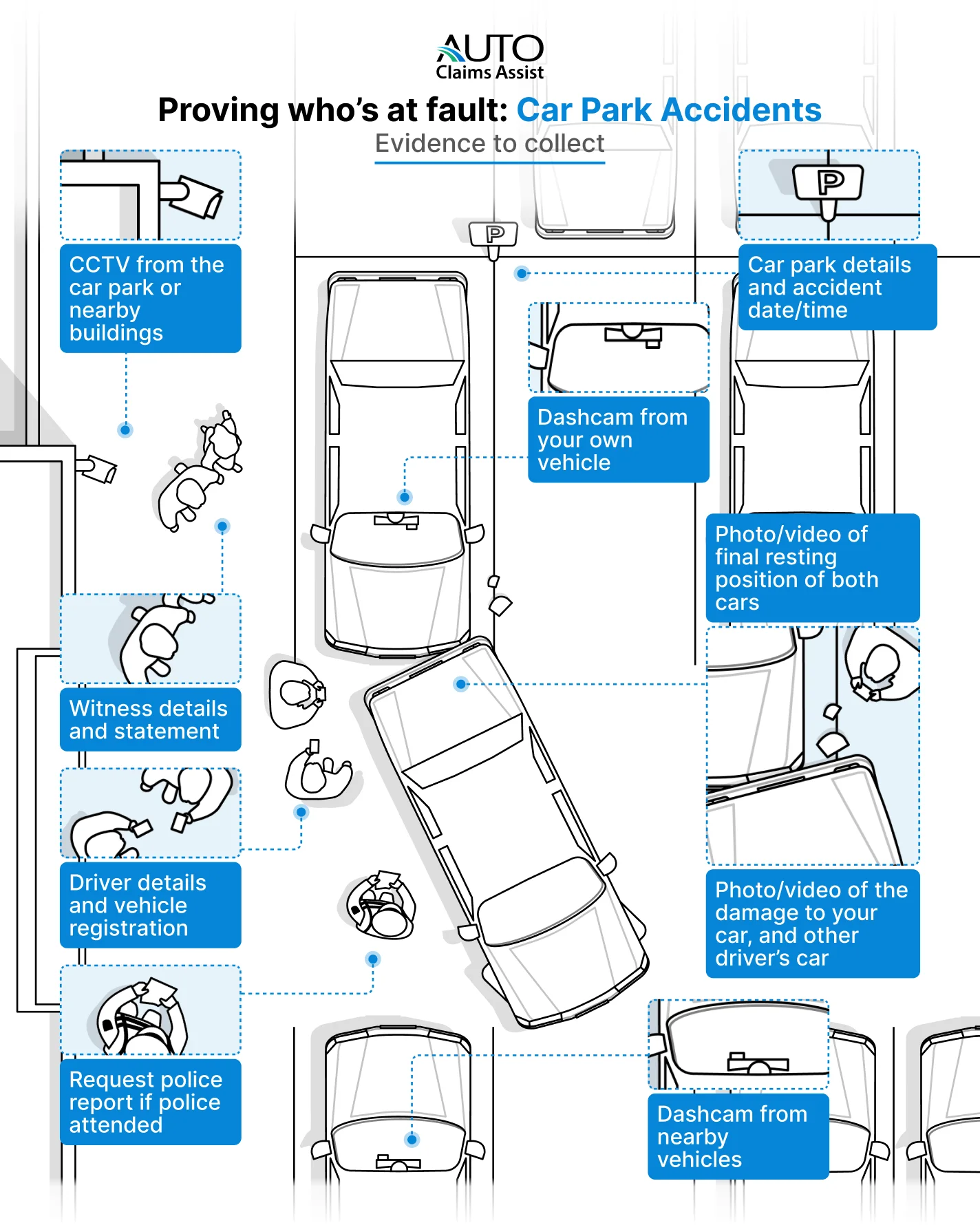 Car-park-accident-infographic-whos-at-fault
