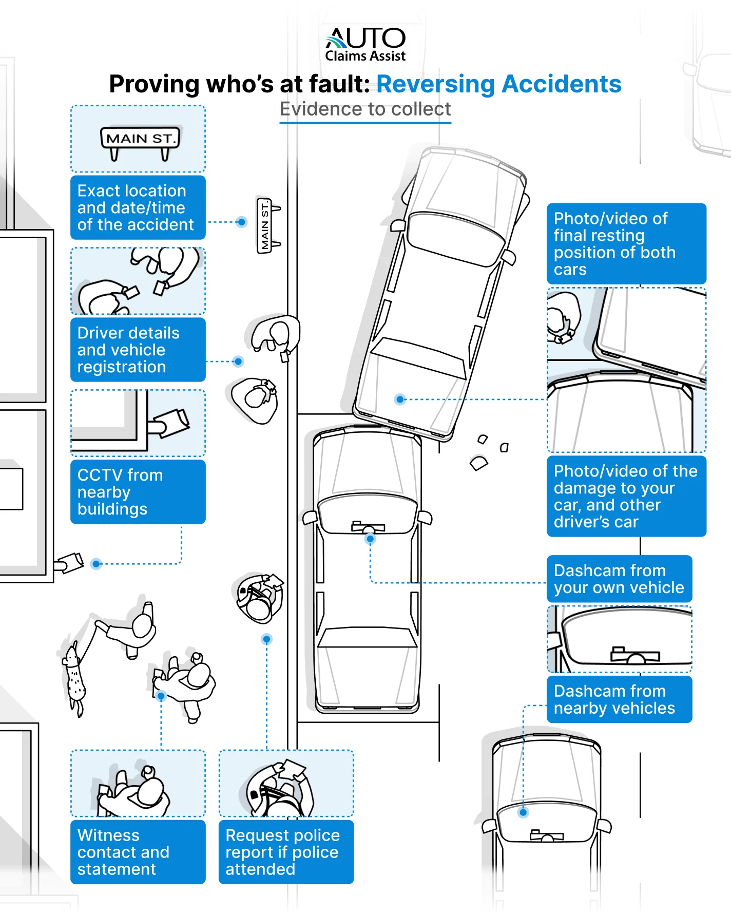 Reversing car accidents - Evidence to collect infographic Reversing car accidents - Evidence to collect infographic