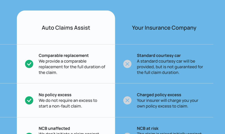 Accident Management vs Your Insurer Accident Management vs Your Insurer